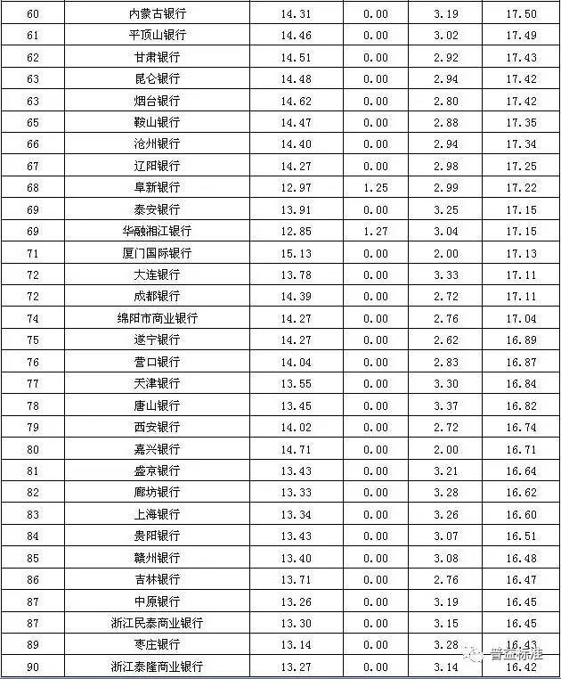 2020年重庆农村经济总量排名_世界经济总量排名(2)