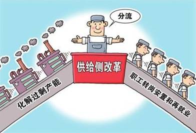 产能过剩是中国实体经济发展面临的严重又急需解决的主要问题(图1)