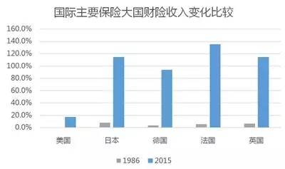 采保费_中国保费收入数据