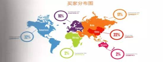 芒果体育【外贸干货】9个海外B2B平台帮助外贸人延伸销售渠道(图1)