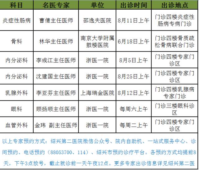 收藏!8月绍兴市区多家医院沪,杭市外专家出诊信息出炉