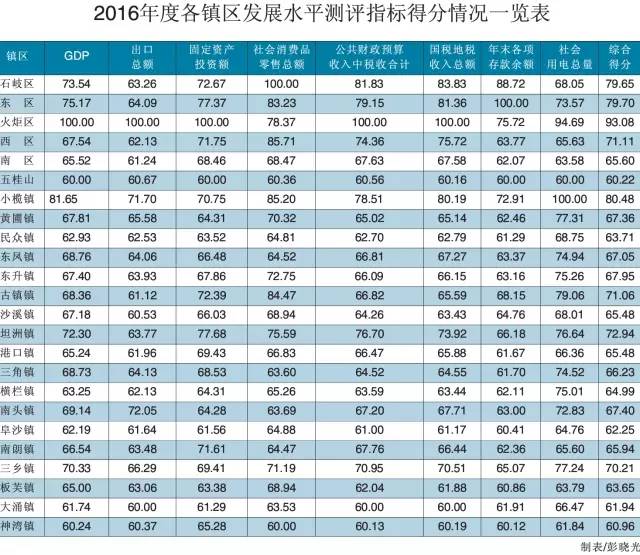 中山小榄gdp_中山保利林语成大赢家 深中通道 深珠通道 湾区规划(2)