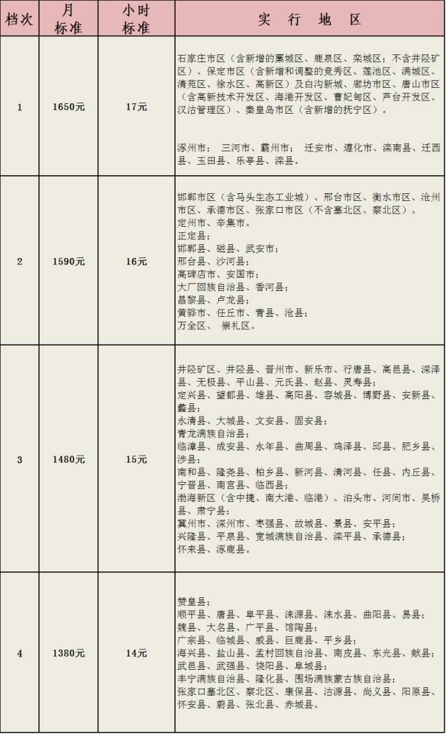 任县人口_任县在哪里(3)