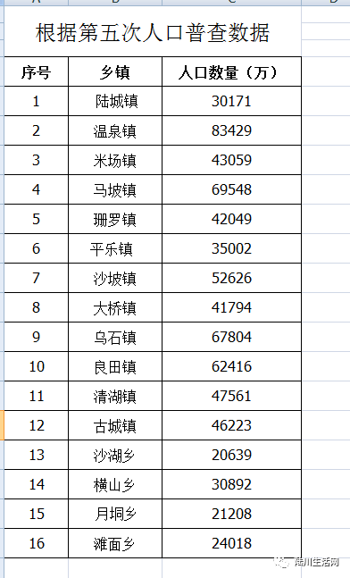 陆川人口_秦岚与他一起4年,多次求婚被拒绝,如今娶小12岁央视女主持