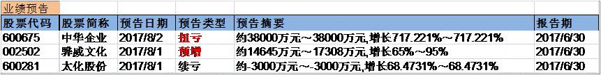 兴证事件雷达20170802。