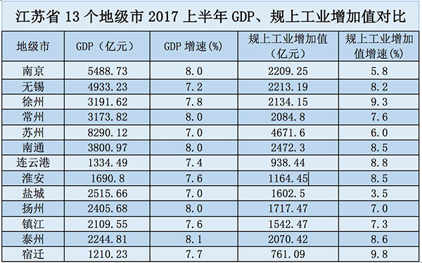 上海2020年gdp地级市排名_2020年广东省地市GDP排名 深圳市超2.7万亿元居全省第一(2)