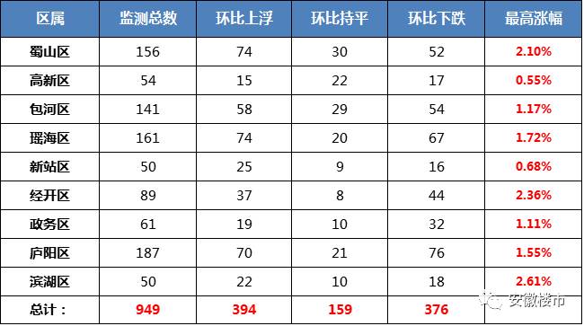 小区人口数量_大颍上到底多少人 安徽县区常住人口排行榜刚刚出炉 咱排名竟(2)