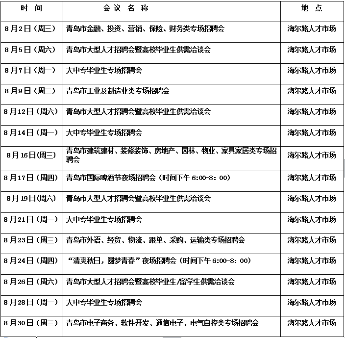 青岛招聘业务_中国 青岛人力资源市场招聘信息(2)