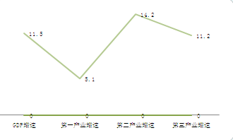 可以查到各个乡镇的gdp吗_中山市三乡镇(2)