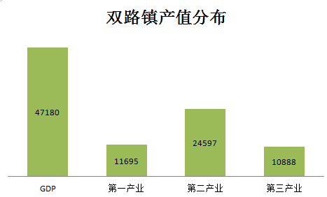 李兴镇GDP_李兴镇(2)