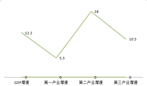 百强镇gdp_中国县域经济排行榜,如皋进前50,看看具体排名(2)