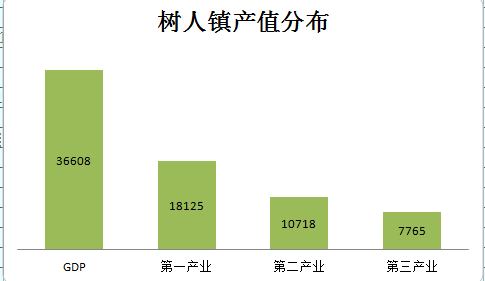 花乡GDP_花乡奥莱村品牌分布图(3)