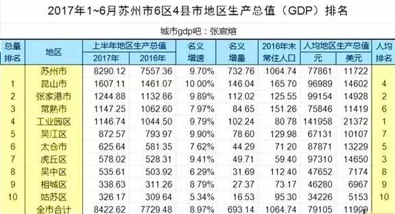 县级300亿GDP_186个县级区划单位的经济现状 详实数据版(2)