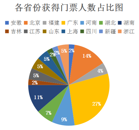 人口普查综合理论测试_人口普查