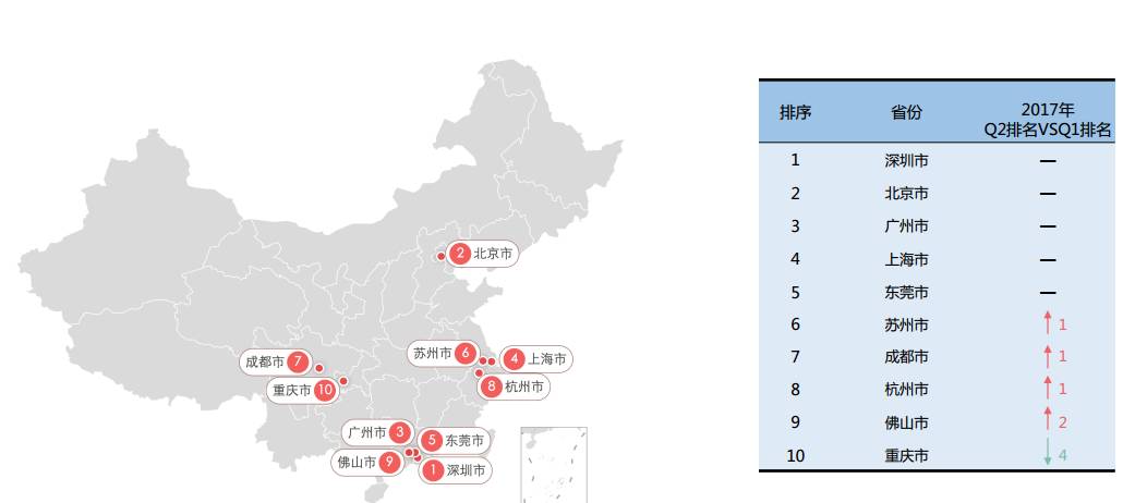 深圳人口分布_深圳人口分布图