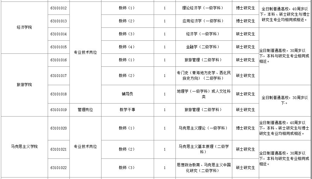 青海民族人口比例_青海民族大学