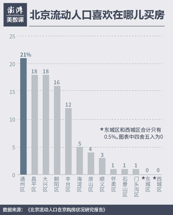 流动人口增加不利于城市发展_厦门大学2017年学生辩论赛火热进行中