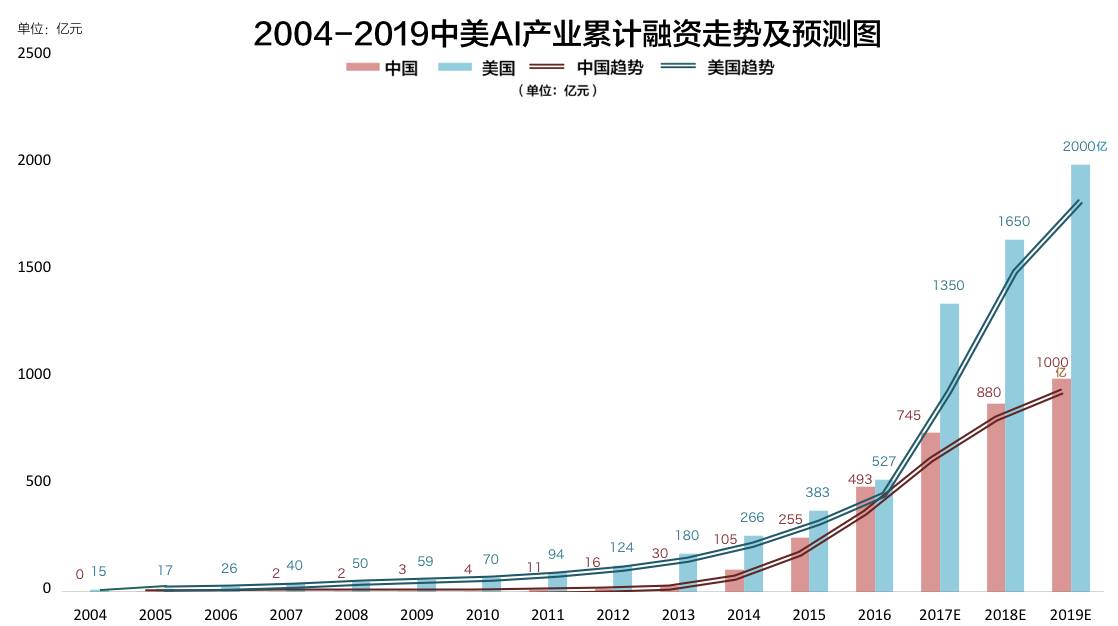 中美两国的经济总量快速接近_中美两国经济关系图片