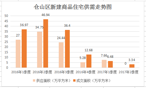 福州仓山区近几年gdp增长率_经济 国际主要原材料上涨 全球步入通胀时代(2)