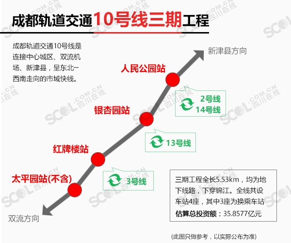 成都轨道交通13号线等6条新线定位,线路走向曝光!丨川商关注