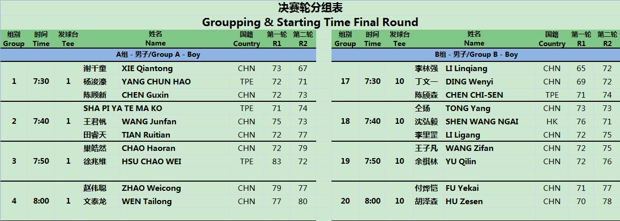 第十七届张连伟杯决赛轮分组表