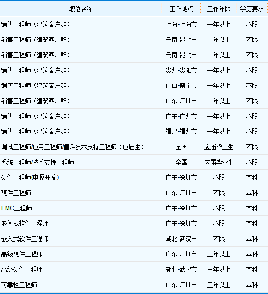 电源工程师招聘_2017年电源工程师薪资概况(4)