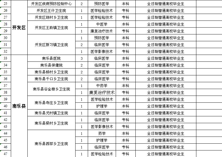 南乐县多少人口_要过年了,在外的南乐人请速速回家 这里有高薪职业在等你.(3)