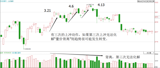 调肩的原理_具体调整包括:a柱处低斜的肩线及经过悉心调整的几何形状设计;外部后视镜形状也(2)