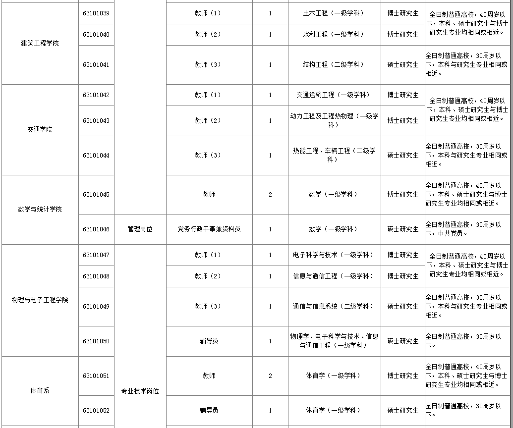 青海民族人口比例_青海民族大学