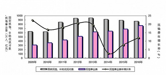 农村人口占全国总71_一季度各省居民收入增速榜出炉 琼超全国平均水平(3)