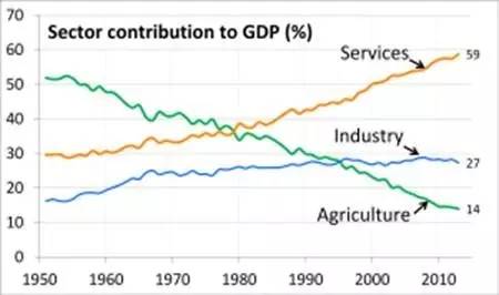 印中gdp_1970年至今中美日印四国GDP对比,日本GDP走势如同遇到鬼打墙(3)