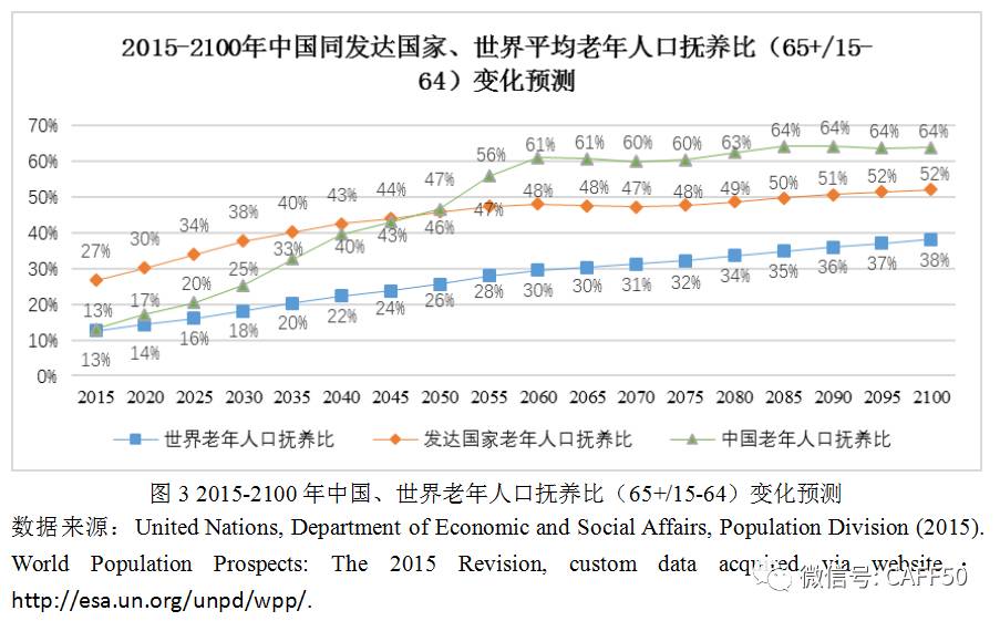 中国人口背景_...181692 中国人口老龄化背景下的财政政策研究 李保仁,白彦-经济(2)