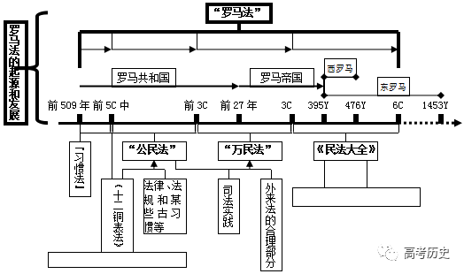 【知识点】古代希腊罗马的政治制度