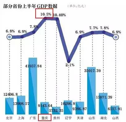 上海的gdp超过江苏吗_江苏又一城市崛起 GDP增速超苏州南京无锡,曾创造7个中国第一