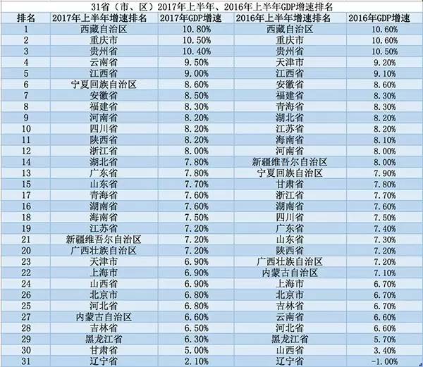 广东经济总量全国排名第几_广东高考分数线排名(2)