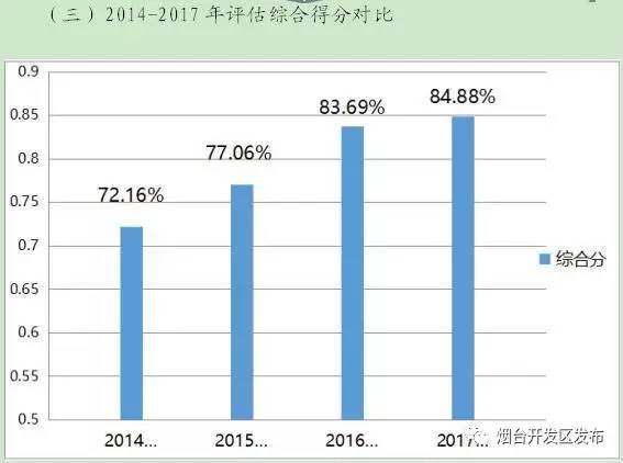 大龙开发区的gdp属于哪里的_实时