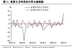 二季度美国经济总量_美国gdp2020年总量(2)