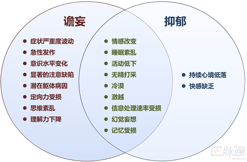 简明版老年谵妄的病因及诊治临床必备