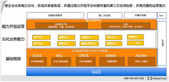 阿里8年资深技术专家谈企业级互联网架构的演进之路