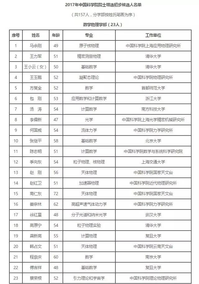 中国人口科学 已处理_张柏芝无处理图(2)