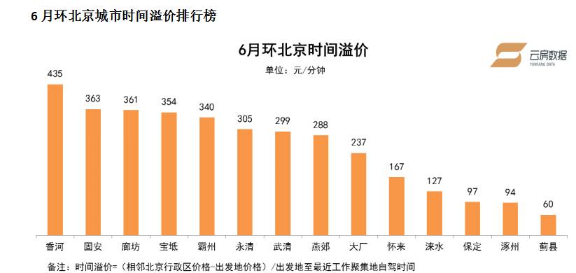 涿州gdpvs霸州gdp_京雄发展走廊来了 对固安霸州 涿州影响重大(2)