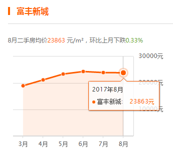 2021年佛山市各区gdp(2)