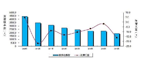 温江区60岁及以上老年人口