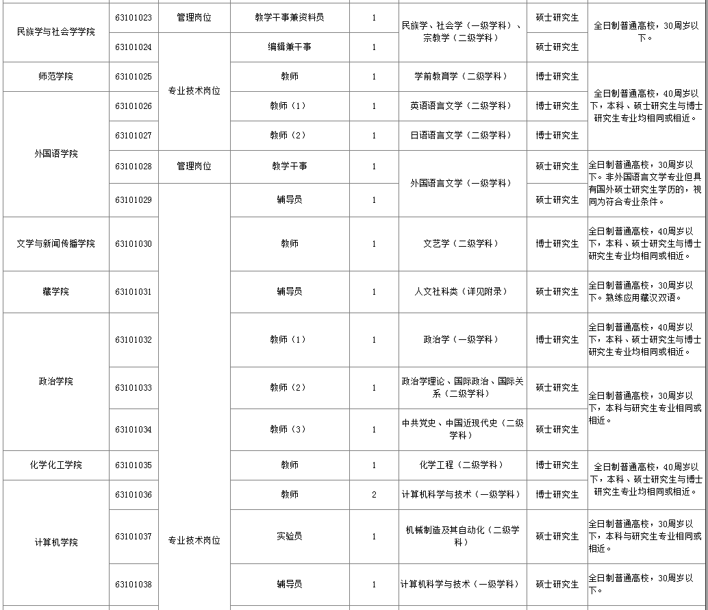 青海民族人口比例_青海民族大学