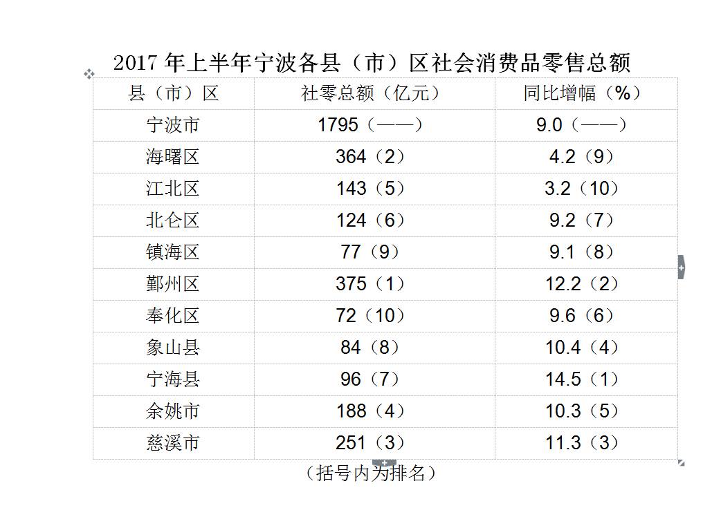 宁海gdp_有点意外 2016中国GDP百强县揭晓,你的家乡入围了吗