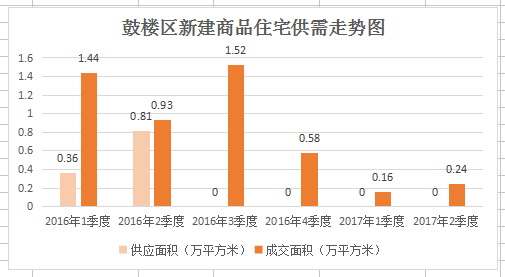 2021年福州鼓楼区gdp_最新 福州鼓楼区2021年小学招生办法公布(3)