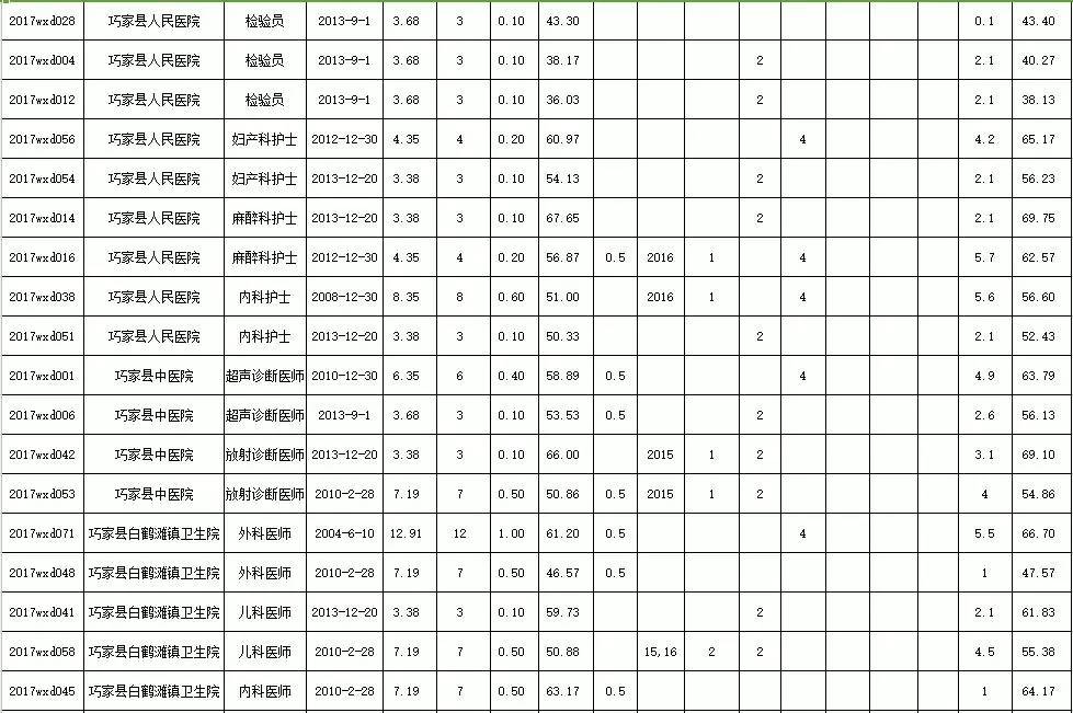 巧家县城人口_巧家县城图片