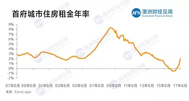 阿德莱德人口_阿德莱德的人口(3)