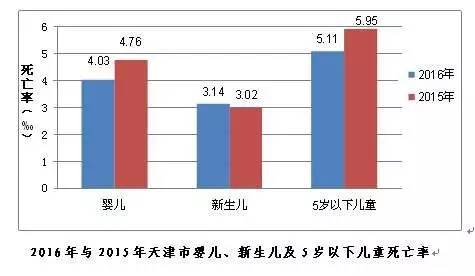 保定地区有多少人口_保定地区地图(3)