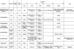 2017淮滨人口_关乎潢川县每个人 这项投资40亿的大工程,将对居民用水...